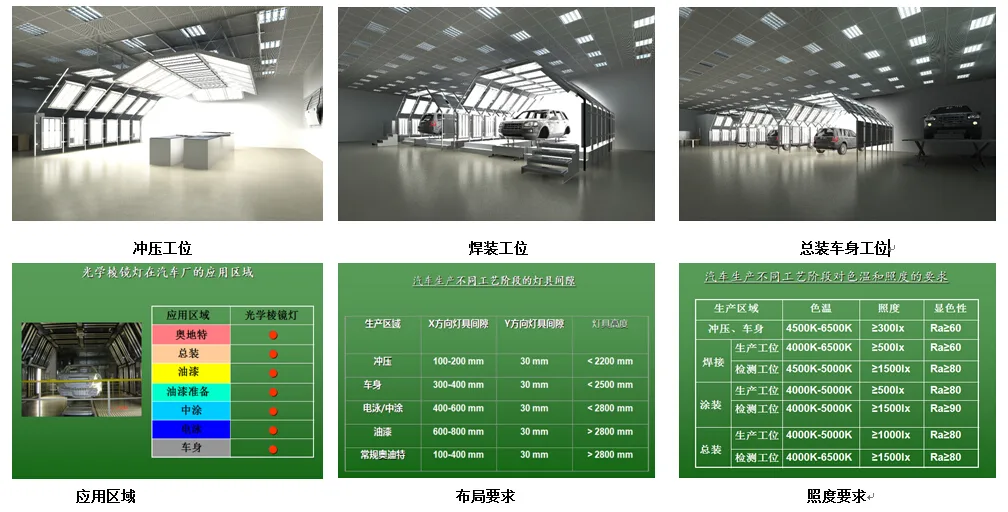 汽车外观检查灯廊（AUDIT 评审灯棚）