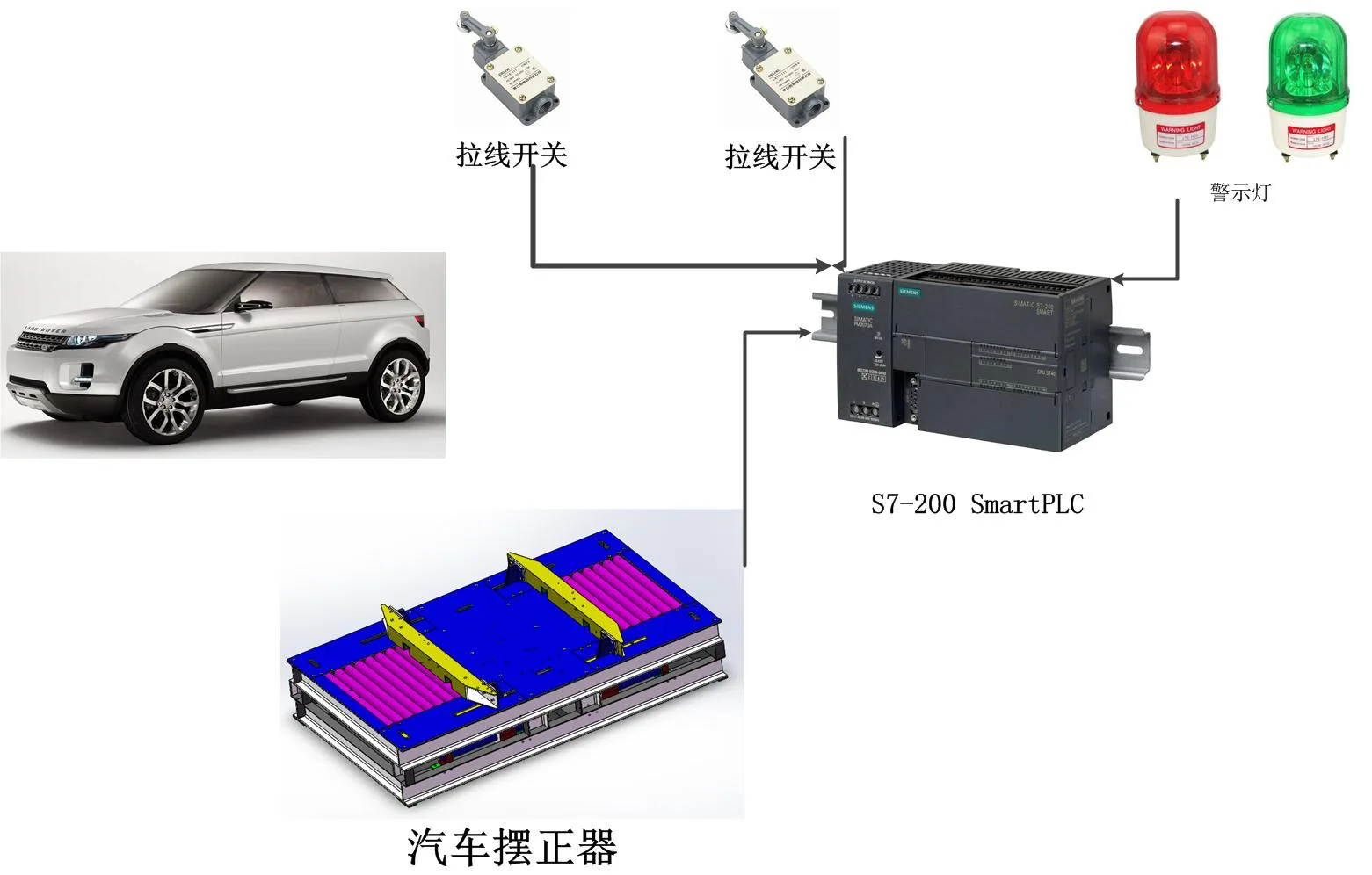 360 全景影像标定设备