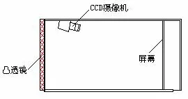 前照灯检测仪 SAM2000（比利时 LITE，地轨式）