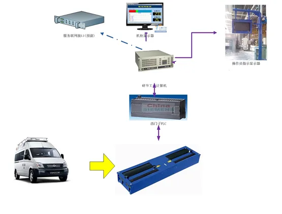 系统电气结构示意图